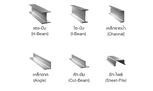 เหล็กโครงสร้าง รีดร้อน