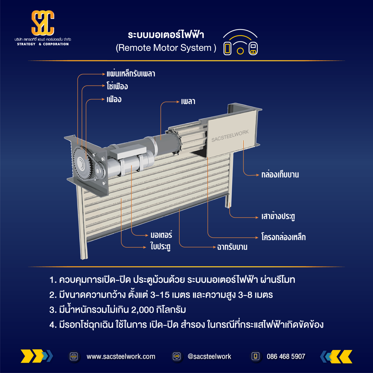 ระบบมอเตอร์ ไฟฟ้า