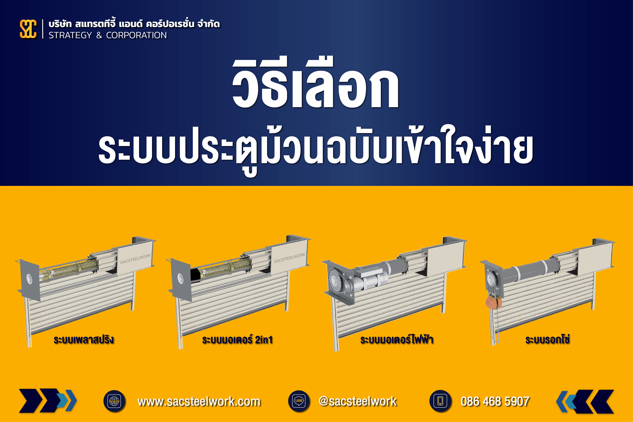 แบบประตูม้วน
