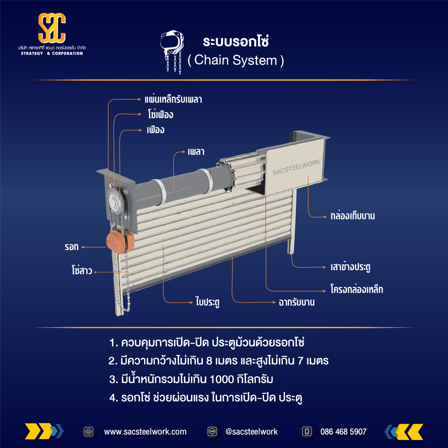 ระบบรอกโซ่